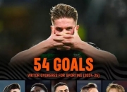 包含一夜6转会，约克雷斯公布加盟，英超升班马补强，拜仁匹配新报价的词条